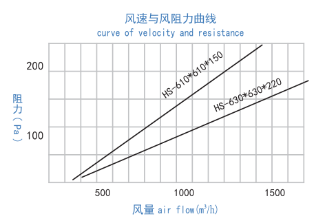 鍍鋅框隔板高效過濾器